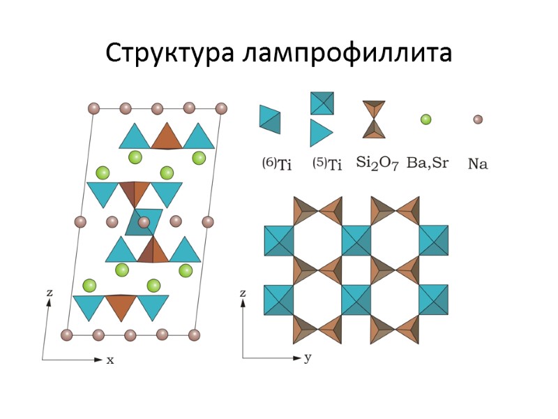 Структура лампрофиллита